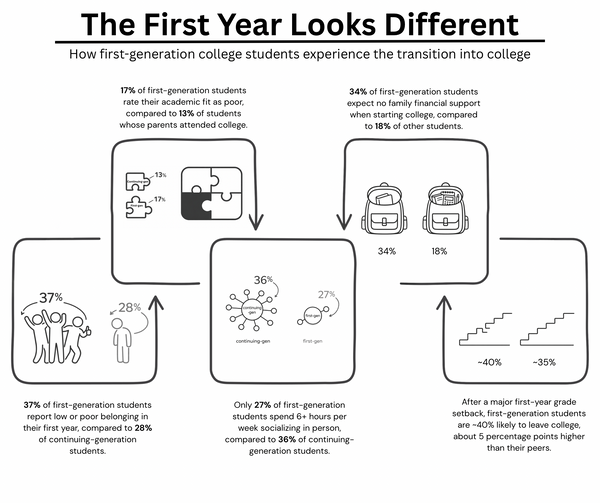 The First Year Looks Different