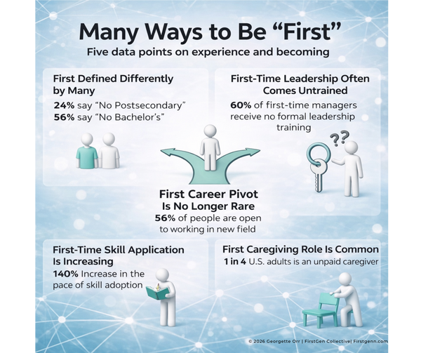 Many Ways to Be First