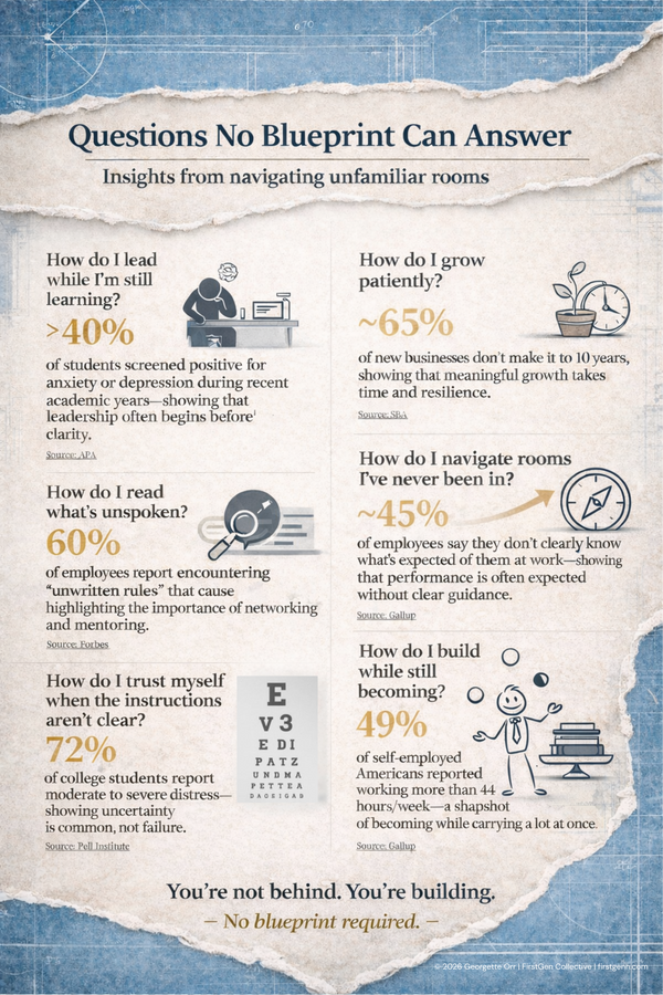 Questions No Blueprint Can Answer: Insights from navigating unfamiliar spaces