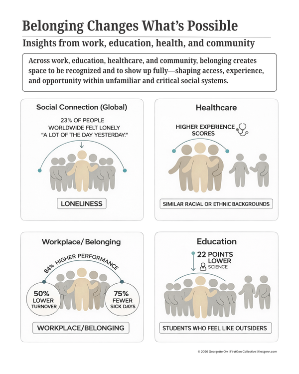 Belonging Changes What’s Possible: Insights from work, education, health, and community